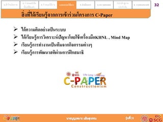 321.เข้าใจนโยบาย 2. กาหนดหัวข้อ
เรื่องที่ต้องทา
3. กาหนดวิธีการ 4.ออกแบบวิธีการ 5. ดำเนินกำร 6. ตรวจสอบผล 7.นาเข้าสู่งาน
ประจาวัน
8. วำงแผนอนำคต4.ออกแบบวิธีกำร
สิ่งที่ได้เรียนรู้จากการเข้าร่วมโครงการ C-Paper
 ได้ความคิดอย่างเป็นระบบ
 ได้เรียนรู้การวิเคราะห์ปัญหาโดยใช้เครื่องมือKHNL , Mind Map
 เรียนรู้การทางานเป็นทีมจากกิจกรรมต่างๆ
 เรียนรู้การพัฒนาสติผ่านการฝึกสมาธิ
 