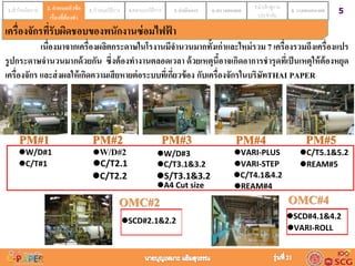 51.เข้าใจนโยบาย 2. กาหนดหัวข้อ
เรื่องที่ต้องทา
3. กาหนดวิธีการ 4.ออกแบบวิธีการ 5. ดำเนินกำร 6. ตรวจสอบผล 7.นาเข้าสู่งาน
ประจาวัน
8. วำงแผนอนำคต2. กำหนดหัวข้อ
เรื่องที่ต้องทำ
PM#2 PM#3 PM#4 PM#5
OMC#4OMC#2
PM#1
เครื่องจักรที่รับผิดชอบของพนักงานซ่อมไฟฟ้ า
เนื่องมาจากเครื่องผลิตกระดาษในโรงานมีจานวนมากทั้งเก่าและใหม่รวม 7 เครื่องรวมถึงเครื่องแปร
รูปกระดาษจานวนมากด้วยกัน ซึ่งต้องทางานตลอดเวลา ด้วยเหตุนี้อาจเกิดอาการชารุดที่เป็นเหตุให้ต้องหยุด
เครื่องจักร และส่งผลให้เกิดความเสียหายต่อระบบที่เกี่ยวข้อง กับเครื่องจักรในบริษัทTHAI PAPER
W/D#1
C/T#1
W/D#2
C/T2.1
C/T2.2
W/D#3
C/T3.1&3.2
S/T3.1&3.2
A4 Cut size
VARI-PLUS
VARI-STEP
VARI-ROLL
C/T4.1&4.2
REAM#4
SCD#4.1&4.2
SCD#2.1&2.2
C/T5.1&5.2
REAM#5
 