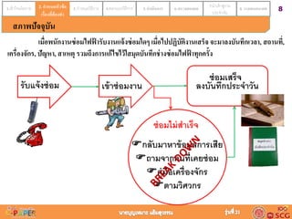 81.เข้าใจนโยบาย 2. กาหนดหัวข้อ
เรื่องที่ต้องทา
3. กาหนดวิธีการ 4.ออกแบบวิธีการ 5. ดำเนินกำร 6. ตรวจสอบผล 7.นาเข้าสู่งาน
ประจาวัน
8. วำงแผนอนำคต2. กำหนดหัวข้อ
เรื่องที่ต้องทำ
สภาพปัจจุบัน
เมื่อพนักงานซ่อมไฟฟ้ ารับงานแจ้งซ่อมใดๆ เมื่อไปปฏิบัติงานเสร็จ จะมาลงบันทึกเวลา, สถานที่,
เครื่องจักร, ปัญหา, สาเหตุ รวมถึงการแก้ไขไว้ใสมุดบันทึกช่างซ่อมไฟฟ้ าทุกครั้ง
รับแจ้งซ่อม เข้าซ่อมงาน ลงบันทึกประจาวัน
ซ่อมไม่สาเร็จ
กลับมาหาข้อมูลการเสีย
ถามจากคนที่เคยซ่อม
คู่มือเครื่องจักร
ตามวิศวกร
ซ่อมเสร็จ
 
