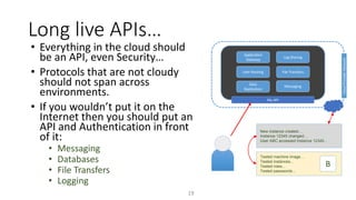 Long live APIs…
19
• Everything in the cloud should
be an API, even Security…
• Protocols that are not cloudy
should not span across
environments.
• If you wouldn’t put it on the
Internet then you should put an
API and Authentication in front
of it:
• Messaging
• Databases
• File Transfers
• Logging
CloudProviderNetwork
Tested machine image…
Tested instances...
Tested roles...
Tested passwords...
New instance created…
Instance 12345 changed…
User ABC accessed Instance 12345...
B
User Routing
Data
Replication
Application
Gateway
File Transfers
Log Sharing
Messaging
My API
 