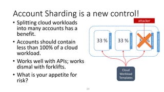 Account Sharding is a new control!
23
• Splitting cloud workloads
into many accounts has a
benefit.
• Accounts should contain
less than 100% of a cloud
workload.
• Works well with APIs; works
dismal with forklifts.
• What is your appetite for
risk?
Cloud
Workload
Templates
CloudProviderNetwork
33 % 33 % 33 %
CloudAccount
CloudAccount
CloudAccount
attacker
 
