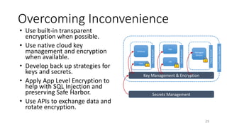 Overcoming Inconvenience
• Use built-in transparent
encryption when possible.
• Use native cloud key
management and encryption
when available.
• Develop back up strategies for
keys and secrets.
• Apply App Level Encryption to
help with SQL Injection and
preserving Safe Harbor.
• Use APIs to exchange data and
rotate encryption.
29
CloudProviderNetwork
CloudAccount
CloudAccount
CloudAccount
Instance
Secrets Management
Key Management & Encryption
App
DB
Disk
Managed
Service
 