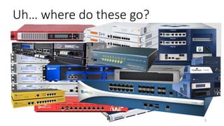 Uh… where do these go?
3
 