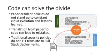 Code can solve the divide
• Paper-resident policies do
not stand up to constant
cloud evolution and lessons
learned.
• Translation from paper to
code can lead to mistakes.
• Traditional security policies
do not 1:1 translate to Full
Stack deployments.
33
DataCenter
CloudProvider
Network
• LOCK YOUR DOORS
• BADGE IN
• AUTHORIZED PERSONNEL ONLY
• BACKGROUND CHECKS
• CHOOSE STRONG PASSWORDS
• USE MFA
• ROTATE API CREDENTIALS
• CROSS-ACCOUNT ACCESS
EVERYTHING
AS CODE
Page 3 of 433
 