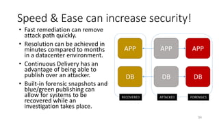 Speed & Ease can increase security!
• Fast remediation can remove
attack path quickly.
• Resolution can be achieved in
minutes compared to months
in a datacenter environment.
• Continuous Delivery has an
advantage of being able to
publish over an attacker.
• Built-in forensic snapshots and
blue/green publishing can
allow for systems to be
recovered while an
investigation takes place.
34
APP APP
DB DB
APP
DB
ATTACKED FORENSICSRECOVERED
 