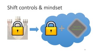 Shift controls & mindset
36
Security
Monitoring
 
