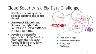 Cloud Security is a Big Data Challenge…
• DevOps + Security is the
biggest big data challenge
ahead.
• Use Attack Models and
choose the right Data
Sources to discover attacks
in near real-time.
• Develop a scientific
approach to help DevOps
teams get the security
feedback loop they have
been looking for.
37
• Web Access Logs
• Java Instrumentation
• Proxy Logs
• DNS Logs
 