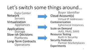 Let’s switch some things around…
5
Data Center
Network
Servers
Virtualization
Operations
Platforms
Buyer Identifier
Cloud Account(s)
Virtual IP Addresses
Containerization
Appliances
Storage
Security Features
Applications
Ephemeral Instances
Scale on Demand
IAAS, PAAS, SAAS
Resource Testing
Built-In Security
Long-Term Contracts Partner Marketplaces
Slow-ish Decisions
Experiments
 