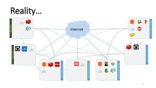 Reality…
7
Internet
CloudProviderNetwork
CloudProviderNetwork
CloudProviderNetwork
CloudProviderNetwork
DataCenter
DataCenter
CloudProviderNetwork
 