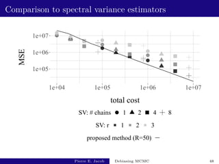 Comparison to spectral variance estimators
1e+05
1e+06
1e+07
1e+04 1e+05 1e+06 1e+07
total cost
MSE
SV: # chains 1 2 4 8
SV: r 1 2 3
proposed method (R=50)
Pierre E. Jacob Debiasing MCMC 48
 