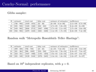 Cauchy-Normal: performance
Gibbs sampler:
R estimate total cost fishy cost variance of estimator inefficiency
1 [736 - 992] [1049 - 1054] [32 - 36] [3e+06 - 6.4e+06] [3.1e+09 - 6.7e+09]
10 [835 - 923] [1349 - 1363] [332 - 345] [4.7e+05 - 5.9e+05] [6.4e+08 - 8e+08]
50 [849 - 903] [2686 - 2713] [1667 - 1696] [1.7e+05 - 2.1e+05] [4.7e+08 - 5.6e+08]
100 [856 - 903] [4379 - 4423] [3361 - 3406] [1.4e+05 - 1.7e+05] [6.3e+08 - 7.4e+08]
Random walk “Metropolis–Rosenbluth–Teller–Hastings”:
R estimate total cost fishy cost variance of estimator inefficiency
1 [299 - 388] [786 - 788] [23 - 25] [4e+05 - 7.3e+05] [3.2e+08 - 5.8e+08]
10 [331 - 364] [996 - 1003] [233 - 240] [6.2e+04 - 7.9e+04] [6.3e+07 - 7.8e+07]
50 [333 - 351] [1947 - 1966] [1185 - 1203] [1.9e+04 - 2.3e+04] [3.8e+07 - 4.6e+07]
100 [335 - 349] [3139 - 3168] [2376 - 2405] [1.3e+04 - 1.6e+04] [4.2e+07 - 5e+07]
Based on 103 independent replicates, with y = 0.
Pierre E. Jacob Debiasing MCMC 40
 