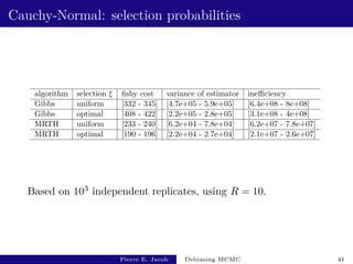 Cauchy-Normal: selection probabilities
algorithm selection ξ fishy cost variance of estimator inefficiency
Gibbs uniform [332 - 345] [4.7e+05 - 5.9e+05] [6.4e+08 - 8e+08]
Gibbs optimal [408 - 422] [2.2e+05 - 2.8e+05] [3.1e+08 - 4e+08]
MRTH uniform [233 - 240] [6.2e+04 - 7.8e+04] [6.2e+07 - 7.8e+07]
MRTH optimal [190 - 196] [2.2e+04 - 2.7e+04] [2.1e+07 - 2.6e+07]
Based on 103 independent replicates, using R = 10.
Pierre E. Jacob Debiasing MCMC 41
 