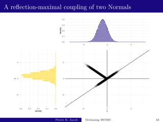 A reflection-maximal coupling of two Normals
0.0
0.1
0.2
0.3
0.4
−5 0 5
density
−5
0
5
0.0
0.1
0.2
0.3
0.4
density
y
−5
0
5
−5 0 5
x
Pierre E. Jacob Debiasing MCMC 43
 