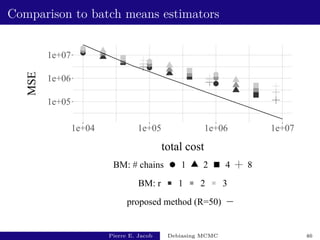 Comparison to batch means estimators
1e+05
1e+06
1e+07
1e+04 1e+05 1e+06 1e+07
total cost
MSE
BM: # chains 1 2 4 8
BM: r 1 2 3
proposed method (R=50)
Pierre E. Jacob Debiasing MCMC 46
 