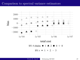 Comparison to spectral variance estimators
−2000
−1000
0
1000
2000
1e+04 1e+05 1e+06 1e+07
total cost
bias
SV: # chains 1 2 4 8
SV: r 1 2 3
Pierre E. Jacob Debiasing MCMC 47
 
