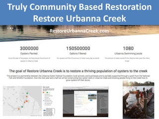 Truly Community Based Restoration
Restore Urbanna Creek
RestoreUrbannaCreek.com
 