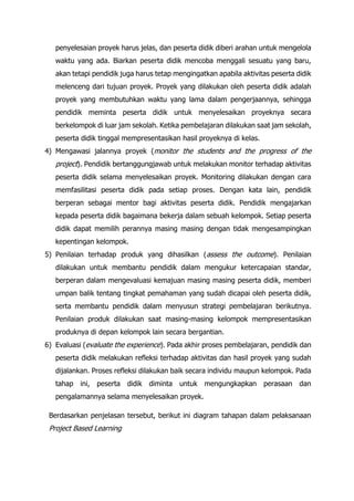 penyelesaian proyek harus jelas, dan peserta didik diberi arahan untuk mengelola
waktu yang ada. Biarkan peserta didik mencoba menggali sesuatu yang baru,
akan tetapi pendidik juga harus tetap mengingatkan apabila aktivitas peserta didik
melenceng dari tujuan proyek. Proyek yang dilakukan oleh peserta didik adalah
proyek yang membutuhkan waktu yang lama dalam pengerjaannya, sehingga
pendidik meminta peserta didik untuk menyelesaikan proyeknya secara
berkelompok di luar jam sekolah. Ketika pembelajaran dilakukan saat jam sekolah,
peserta didik tinggal mempresentasikan hasil proyeknya di kelas.
4) Mengawasi jalannya proyek (monitor the students and the progress of the
project). Pendidik bertanggungjawab untuk melakukan monitor terhadap aktivitas
peserta didik selama menyelesaikan proyek. Monitoring dilakukan dengan cara
memfasilitasi peserta didik pada setiap proses. Dengan kata lain, pendidik
berperan sebagai mentor bagi aktivitas peserta didik. Pendidik mengajarkan
kepada peserta didik bagaimana bekerja dalam sebuah kelompok. Setiap peserta
didik dapat memilih perannya masing masing dengan tidak mengesampingkan
kepentingan kelompok.
5) Penilaian terhadap produk yang dihasilkan (assess the outcome). Penilaian
dilakukan untuk membantu pendidik dalam mengukur ketercapaian standar,
berperan dalam mengevaluasi kemajuan masing masing peserta didik, memberi
umpan balik tentang tingkat pemahaman yang sudah dicapai oleh peserta didik,
serta membantu pendidik dalam menyusun strategi pembelajaran berikutnya.
Penilaian produk dilakukan saat masing-masing kelompok mempresentasikan
produknya di depan kelompok lain secara bergantian.
6) Evaluasi (evaluate the experience). Pada akhir proses pembelajaran, pendidik dan
peserta didik melakukan refleksi terhadap aktivitas dan hasil proyek yang sudah
dijalankan. Proses refleksi dilakukan baik secara individu maupun kelompok. Pada
tahap ini, peserta didik diminta untuk mengungkapkan perasaan dan
pengalamannya selama menyelesaikan proyek.
Berdasarkan penjelasan tersebut, berikut ini diagram tahapan dalam pelaksanaan
Project Based Learning
 