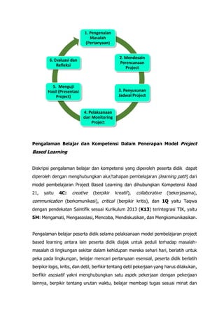 Pengalaman Belajar dan Kompetensi Dalam Penerapan Model Project
Based Learning
Diskripsi pengalaman belajar dan kompetensi yang diperoleh peserta didik dapat
diperoleh dengan menghubungkan alur/tahapan pembelajaran (learning path) dari
model pembelajaran Project Based Learning dan dihubungkan Kompetensi Abad
21, yaitu 4C: creative (berpikir kreatif), collaborative (bekerjasama),
communication (berkomunikasi), critical (berpikir kritis), dan 1Q yaitu Taqwa
dengan pendekatan Saintifik sesuai Kurikulum 2013 (K13) terintegrasi TIK, yaitu
5M: Mengamati, Mengasosiasi, Mencoba, Mendiskusikan, dan Mengkomunikasikan.
Pengalaman belajar peserta didik selama pelaksanaan model pembelajaran project
based learning antara lain peserta didik diajak untuk peduli terhadap masalah-
masalah di lingkungan sekitar dalam kehidupan mereka sehari hari, berlatih untuk
peka pada lingkungan, belajar mencari pertanyaan esensial, peserta didik berlatih
berpikir logis, kritis, dan detil, berfikir tentang detil pekerjaan yang harus dilakukan,
berfikir asosiatif yakni menghubungkan satu aspek pekerjaan dengan pekerjaan
lainnya, berpikir tentang urutan waktu, belajar membagi tugas sesuai minat dan
1. Pengenalan
Masalah
(Pertanyaan)
2. Mendesain
Perencanaan
Project
3. Penyusunan
Jadwal Project
4. Pelaksanaan
dan Monitoring
Project
5. Menguji
Hasil (Presentasi
Project)
6. Evaluasi dan
Refleksi
 