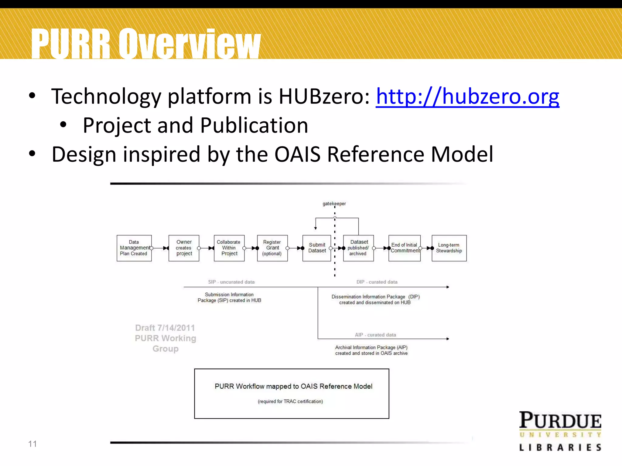 PURR Overview
• Technology platform is HUBzero: http://hubzero.org
• Project and Publication
• Design inspired by the OAIS Reference Model

11

 