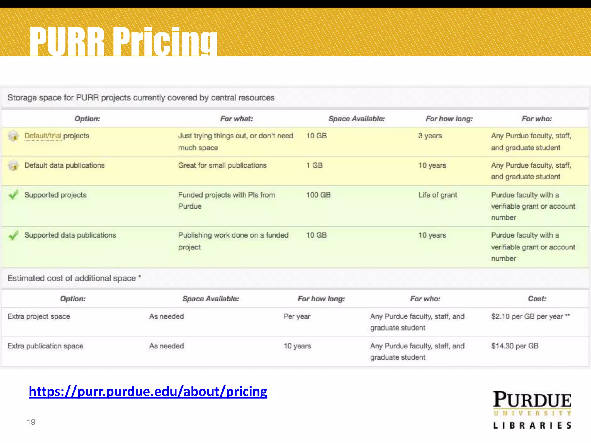 PURR Pricing

https://purr.purdue.edu/about/pricing
19

 