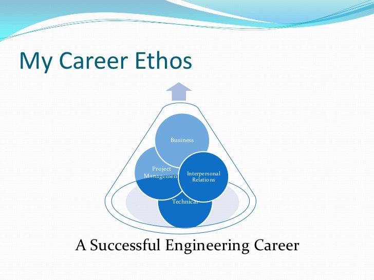 career presentation