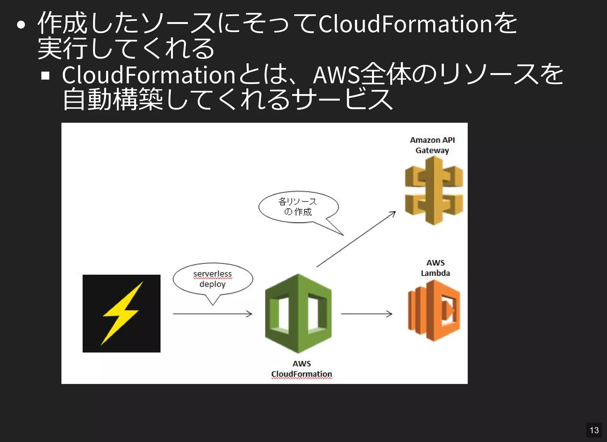 作成したソースにそってCloudFormationを
実行してくれる
CloudFormationとは、AWS全体のリソースを
自動構築してくれるサービス
13
 