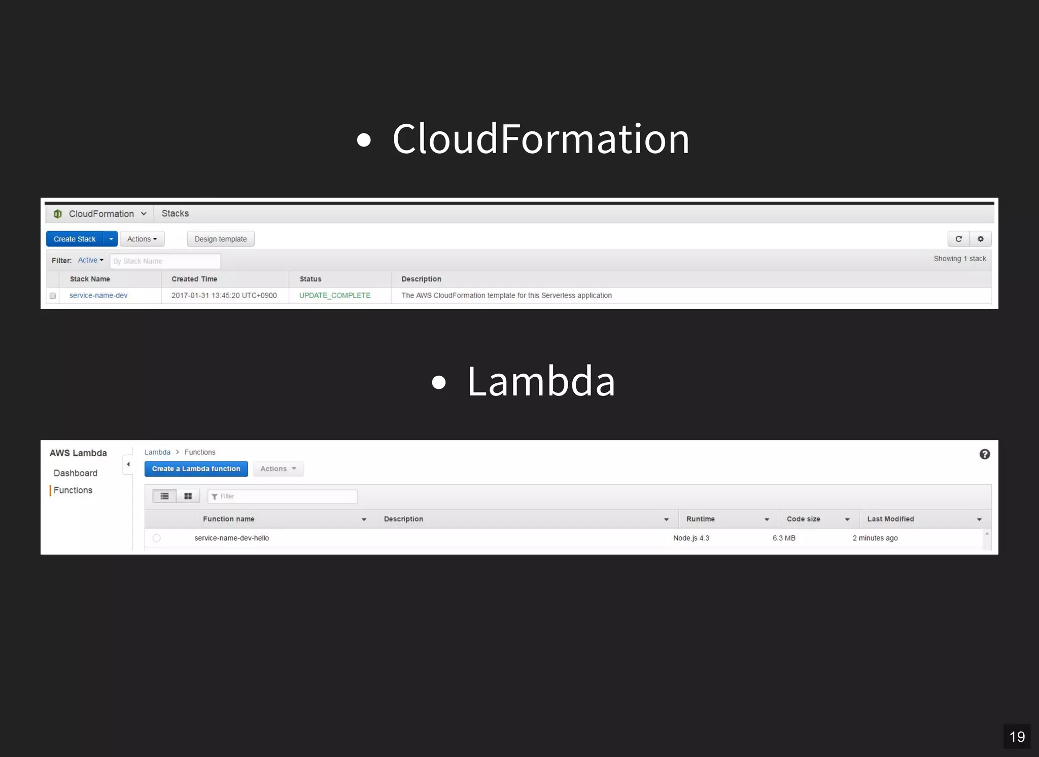 CloudFormation
Lambda
19
 