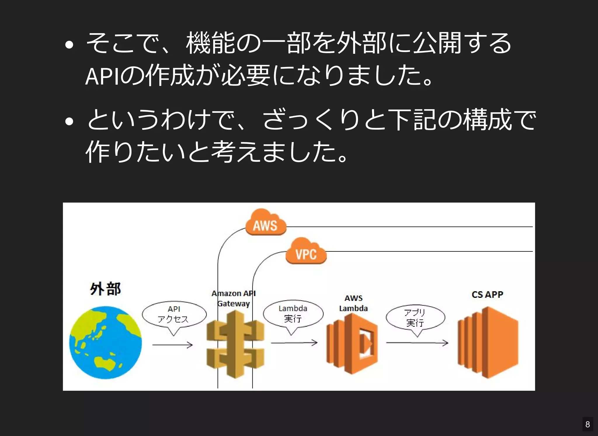 そこで、機能の一部を外部に公開する
APIの作成が必要になりました。
というわけで、ざっくりと下記の構成で
作りたいと考えました。
8
 