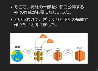そこで、機能の一部を外部に公開する
APIの作成が必要になりました。
というわけで、ざっくりと下記の構成で
作りたいと考えました。
8
 