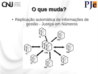O que muda?
●   Replicação automática de informações de
          gestão - Justiça em Números
 
