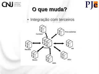 O que muda?
●   Integração com terceiros
 