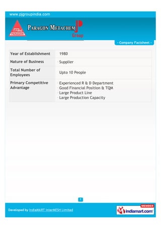 - Company Factsheet -


Year of Establishment   1980

Nature of Business      Supplier

Total Number of
                        Upto 10 People
Employees

Primary Competitive     Experienced R & D Department
Advantage               Good Financial Position & TQM
                        Large Product Line
                        Large Production Capacity
 
