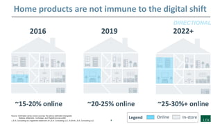4L.E.K. Consulting is a registered trademark of L.E.K. Consulting LLC. © 2019 L.E.K. Consulting LLC
Home products are not immune to the digital shift
Source: Estimates varies across sources; the above estimates triangulate
Statista, eMarketer, Ironbridge, and DigitalCommerce360
~15-20% online
2016 2022+
~25-30%+ online
Online In-storeLegend
2019
~20-25% online
DIRECTIONAL
 