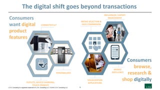 5L.E.K. Consulting is a registered trademark of L.E.K. Consulting LLC. © 2019 L.E.K. Consulting LLC
The digital shift goes beyond transactions
BROAD SELECTION &
EASY COMPARISON
INFLUENCER / EXPERT
ENGAGEMENT
MOBILE
EXCELLENCE
VISUALIZATION
APPLICATIONS
Consumers
want digital
product
features
Consumers
browse,
research &
shop digitally
CONNECTED IoT
OUTLETS, DEVICE CHARGING,
TOUCH-ENABLED
PERSONALIZED
 