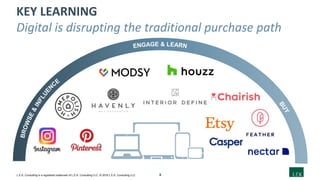 8L.E.K. Consulting is a registered trademark of L.E.K. Consulting LLC. © 2019 L.E.K. Consulting LLC
KEY LEARNING
Digital is disrupting the traditional purchase path
 