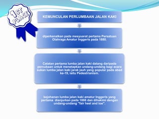 KEMUNCULAN PERLUMBAAN JALAN KAKI




   diperkenalkan pada mesyuarat pertama Persatuan
         Olahraga Amatur Inggeris pada 1880.




   Catatan pertama lumba jalan kaki datang daripada
percubaan untuk menetapkan undang-undang bagi acara
sukan lumba jalan kaki jarak jauh yang popular pada abad
               ke-19, iaitu Pedestrianism.




   kejohanan lumba jalan kaki amatur Inggeris yang
  pertama dianjurkan pada 1866 dan dihakimi dengan
         undang-undang "fair heel and toe".
 