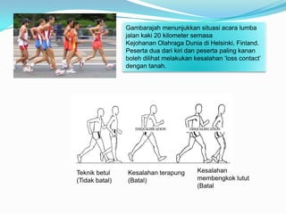 Gambarajah menunjukkan situasi acara lumba
                jalan kaki 20 kilometer semasa
                Kejohanan Olahraga Dunia di Helsinki, Finland.
                Peserta dua dari kiri dan peserta paling kanan
                boleh dilihat melakukan kesalahan ‘loss contact’
                dengan tanah.




Teknik betul    Kesalahan terapung       Kesalahan
(Tidak batal)   (Batal)                  membengkok lutut
                                         (Batal
 