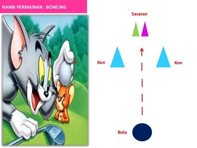 TGFU : Contoh permainan kecil