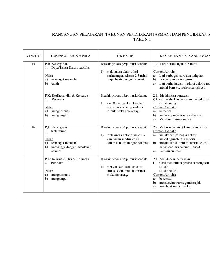 RPT KSSR PENDIDIKAN KESIHATAN TAHUN 1