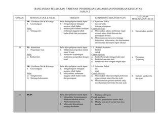 RANCANGAN PELAJARAN TAHUNAN PENDIDIKAN JASMANI DAN PENDIDIKAN KESIHATAN
                                             TAHUN 2
                                                                                                                                CADANGAN
MINGGU       TUNJANG,TAJUK & NILAI                  OBJEKTIF                     KEMAHIRAN / ISI KANDUNGAN
                                                                                                                            PENILAIAN/CATATAN
         PK: Kesihatan Diri & Keluarga   Pada akhir pelajaran murid dapat:   3.1. Perbezaan fizikal
         3. Kekeluargaan                 1. Mengenal pasti bahagian          - dewasa lelaki
                                             anggota tubuh badan.            - dewasa perempuan
         Nilai:
         U                               2. Merasa yakin bahawa terdapat     Contoh Aktiviti:
                                                                             U




         a) Menjaga diri                     perbezaan anggota tubuh         a) Menyatakan adanya perbezaan organ           •   Mewarnakan gambar
                                             badan lelaki dan perempuan           seksual antara lelaki dewasa dan
                                                                                  perempuan dewasa.
                                                                             b) Menyenaraikan cara-cara menjaga
                                                                                  kebersihan, kehormatan, dan keselamatan
                                                                                  diri khasnya dari aspek organ seksual.

  20     PJ: Kemahiran                   Pada akhir pelajaran murid dapat:   1.1 Bukan Lokomotor
         1. Pergerakan Asas              1. Melakukan pergerakan dalam       - Berdiri
                                             masa 30 saat.                   - duduk
         Nilai:
         U                               2. Menyedari kepentingan            Contoh Aktiviti:
                                                                             U




         a) Berhati-hati                     melakukan pergerakan dengan     a) Berdiri berjengkit dengan kaki rapat        •   Permainan
                                             betul.                          b) Berdiri di atas satu kaki                       ‘Pepatung’
                                                                             c) Berdiri satu kaki dengan tangan depa

         PK: Kesihatan Diri & Keluarga   Pada akhir pelajaran murid dapat:   3.1. Perbezaan fizikal.
         3. Kekeluargaan                 1. Mengenal pasti bahagian          - ibu
                                             anggota tubuh badan.            - ayah.
         Nilai:
         U                               2. Menyatakan perbezaan             Contoh Aktiviti:
                                                                             U




         a) Menghormati                      anggota tubuh badan lelaki      a) Menyatakan bahawa terdapat perbezaan        •   Melukis gambar ibu
         b) Menjaga kehormatan               dan perempuan                        organ seksual antara ibu dan ayah.            dan ayah
                                                                             b) Menyenaraikan perkara-perkara yang
                                                                                  membezakan sifat fizikal ibu dan ayah.




  21     PKBS                            Pada akhir penilaian murid dapat:   • Penilaian oleh guru
                                         1. Mengetahui kemampuannya          Contoh penilaian:
                                             dalam melakukan aktiviti        a) Melalui pemerhatian semasa P&P
                                             Pendidikan Jasmani.             b) Melalui soal jawab secara lisan atau
                                         2. Menyedari kepentingan               bertulis
                                             menjaga kesihatan.
 