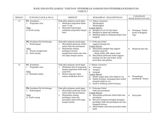 RANCANGAN PELAJARAN TAHUNAN PENDIDIKAN JASMANI DAN PENDIDIKAN KESIHATAN
                                             TAHUN 2
                                                                                                                                 CADANGAN
MINGGU       TUNJANG,TAJUK & NILAI                  OBJEKTIF                     KEMAHIRAN / ISI KANDUNGAN
                                                                                                                             PENILAIAN/CATATAN
  22     PJ: Kemahiran                   Pada akhir pelajaran murid dapat:   1.2. Bukan Lokomotor
         1. Pergerakan Asas              1. Melakukan pergerakan dalam       - Membengkok
                                             masa 15 saat.                   - Membongkok
         Nilai:
         U                               2. Menyedari kepentingan            Contoh Aktiviti:
                                                                             U




         a) Kasih sayang                     melakukan pergerakan dengan     a) Bengkok sisi ke kiri dan kanan               •   Permainan ‘Nenek-
                                             betul.                          b) Bengkok ke depan dan belakang                    nenek Si Bongkok
                                                                             c) Meleding badan ke belakang dengan lutut          Tiga’
                                                                                  bengkok.

         PK: Kesihatan Diri & Keluarga   Pada akhir pelajaran murid dapat:   3.1. Perbezaan fizikal.
         3. Kekeluargaan                 1. Menyatakan perbezaan fizikal     - anggota keluarga lain
                                             antara lelaki dan perempuan.    Contoh Aktiviti:
                                                                             U




         Nilai:
         U                               2. Menjelaskan tentang              a) Menyatakan pangkat bagi anggota              •   Menjawab teka teki
         a) Hormat menghormati               pentingnya hormat-                   keluarga yang lain.
         b) Kasih sayang                     menghormati antara satu sama         - abang, kakak, adik, datuk, nenek
                                             lain tanpa mengira jantina.     b) Menyatakan perbezaan fizikal anggota
                                                                                  keluarga lain dari segi fizikal, minat,
                                                                                  perawakan, dan pakaian.

  23     PJ: Kemahiran                   Pada akhir pelajaran murid dapat:   1.2.Bukan Lokomotor
         1. Pergerakan Asas              1. Melakukan aktiviti pergerakan    • memusing
                                             dengan pergerakan sendi-sendi   • mengilas
         Nilai:
         U                                   yang betul.                     • menguak
         a) Mematuhi arahan              2. Merasa riang dan yakin           Contoh Aktiviti :
                                                                             U               U




                                             semasa melakukan aktiviti.      a) Berdiri tangan depa, kilas badan ke sisi     •   Pertandingan
                                                                             b) Duduk berlunjur, memegang bahu sambil            membentuk ‘fomasi’
                                                                                 mengilas badan ke sisi.
                                                                             c) Kuak ke belakang sambil berlunjur.

         PK: Kesihatan Diri & Keluarga   Pada akhir pelajaran murid dapat:   3.1. Perbezaan fizikal
         3. Kekeluargaan                 1. Menyatakan perbezaan fizikal     - lelaki dan perempuan
                                             antara lelaki dan perempuan.    Contoh Aktiviti:
                                                                             U




         Nilai:
         U                               2. Menjelaskan tentang              a) Menyatakan perbezaan fizikal lelaki dan      •   Soal jawab
         a) Kasih sayang                     pentingnya minat dan                 perempuan.
                                             perawakan rakan karib tanpa     b) Bercerita mengenai peringkat-peringkat
                                             mengira jantina                      perubahan lelaki dan perempuan dari bayi
                                                                                  hinggalah dewasa.
                                                                             c) Menceritakan minat dan perawakan rakan
                                                                                  karib.
 