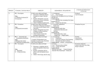 CADANGAN PENILAIAN /
MINGGU       TUNJANG, TAJUK & NILAI                 OBJEKTIF                          KEMAHIRAN / ISI KANDUNG
                                                                                                                                      CATATAN
21       PJ: 1 .Kecergasan             Di akhir proses p&p murid dapat:         1.4 Ketangkasan                                Perlakuan
                                       1. Psikomotor: Melakukan aktiviti        1.4.1     Tinju bayangan                       Ujian kecergasan
         Nilai :
         U                                 ketangkasan dengan riang dan         Memukul dan menangkap bola kecil berbagai
         a) Membina keyakinan diri         yakin.                               arah dan aras.
         b) Kerjasama                  2. Kognitif: Mengetahui cara-cara        Contoh Aktiviti:
                                                                                U                 U




                                           yang selamat semasa melakukan                - Memukul dan menangkap bola depan,
                                           aktiviti ketangkasan.                belakang dan sisi
                                        3. Afektif: Membina keyakinan diri.     1.4.3     Tampar lutut dan bahu
22       PJ: 2. Kemahiran              Di akhir proses p&p murid dapat:         2.1 Permainan sepaktakraw                      Permainan bersyarat
                                       1. Psikomotor: Menguasai kemahiran            Sepak mula
         Nilai :
         U
                                           servis dan merejam dengan teknik     Contoh Aktiviti:
                                                                                U




         a) Kerjasama keseronokan          yang betul.                               - Baling bola pada rakan
                                       2. Kognitif: Mengetahui butir-butir           - Sepak bebas dekat dan jauh
                                           mengajar di dalam kemahiran               Merejam
                                           servis dan merejam.                  Contoh Aktiviti:
                                                                                U




                                        3. Afektif: Berasa seronok dan               - Baling pada rakan, rejam
                                           memupuk kerjasamama.                       - dengan kaki - dengan kepala
23       PK: 3. Kebersihan dan         Di akhir proses p&p murid dapat:         3.1 Keselamatan                                Portfolio
            keselamatan persekitaran                                            3.1.1     Pengiklanan                          Ujian bertulis
         Nilai :
         U                             1. Kognitif: Mengenalpasti jenis         3.1.2     Keracunan makanan (food dumping)     Lembaran kerja
         a)Menjaga alam sekitar        barangan di pasaran yang selamatdan      3.1.3     Barangan dan alatan kesihatan
         b) Menikmati keindahan alam   tidak selamat digunakan.                 Contoh Aktiviti : - simulasi - potong akhbar
                                                                                U             U




24       PJ: 1. Kecergasan             Di akhir proses p&p murid dpat:          1.9 Kuasa                                      Permainan tradisional
                                                                                1.9 (a) Melontar peluru/softball               Ujiann Lontar Bola Atas Dada
                                       1. Psikomotor: melakukan aktiviti        1.9 (b) Lompat jauh berdiri                    (Rujuk Lampiran)
                                          untuk meningkatkan tahap kuasa        Contoh Aktiviti:
                                                                                U




         Nilai:
         U                                kendiri                               - Melontar bola segar - lompat ketingting
         a) Berdisiplin                2. Kognitif: mengetahui aktiviti-        - Menolak bahu berpasangan lompat pari
         b) Tolong menolong               aktiviti untuk peningkatan kuasa
                                          kendiri.
                                       3. Afektif: Aktiviti dgn yakin & riang
 