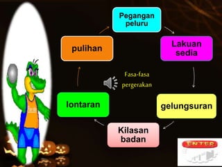 Pegangan
peluru
Lakuan
sedia
gelungsuran
Kilasan
badan
lontaran
pulihan
Fasa-fasa
pergerakan
 