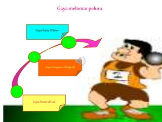 Gayamelontarpeluru
1
2
3
Gaya lontar dirian
Gayalungsur selangkah
GayaParry O’Brien
 