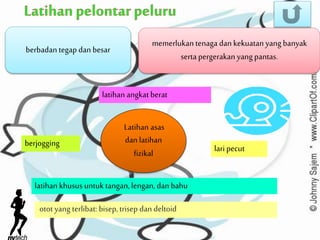 berbadan tegap dan besar
memerlukan tenaga dan kekuatan yang banyak
serta pergerakan yang pantas.
Latihan asas
dan latihan
fizikal
berjogging
lari pecut
latihan angkat berat
latihan khusus untuk tangan, lengan, danbahu
otot yang terlibat: bisep, trisep dan deltoid
 