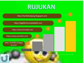 http://hanifahalijang.blogspot.com
http://ipgkkb.forumphpbb3.com
http://www.lmsipda.net
http://www.zairedin.com
http://lcl0902.blogsp
ot.com
1
2
3
4
5
 