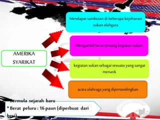 AMERIKA
SYARIKAT
Mendapat sambutan dibeberapa kejohanan
sukan olahgara
Mengambil berat tentang kegiatan sukan
kegiatan sukan sebagai sesuatu yang sangat
menarik
acaraolahraga yang dipertandingkan
* Bermula sejarah baru
* Berat peluru: 16 paun (diperbuat dari
besi)
 