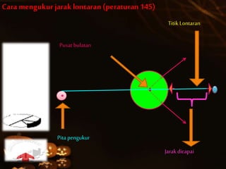 Titik Lontaran
Jarak dicapai
Pusat bulatan
Pita pengukur
Cara mengukurjaraklontaran(peraturan 145)
 