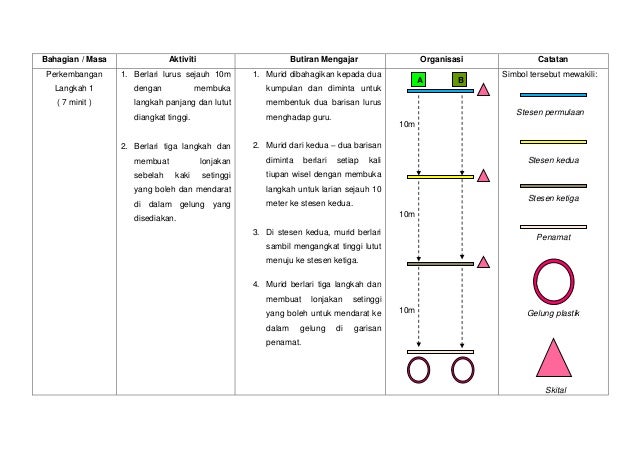 Rph Pj Tahun 5 / Rph Pj Tahun 5 magentarui Report rph pj kssr tahun