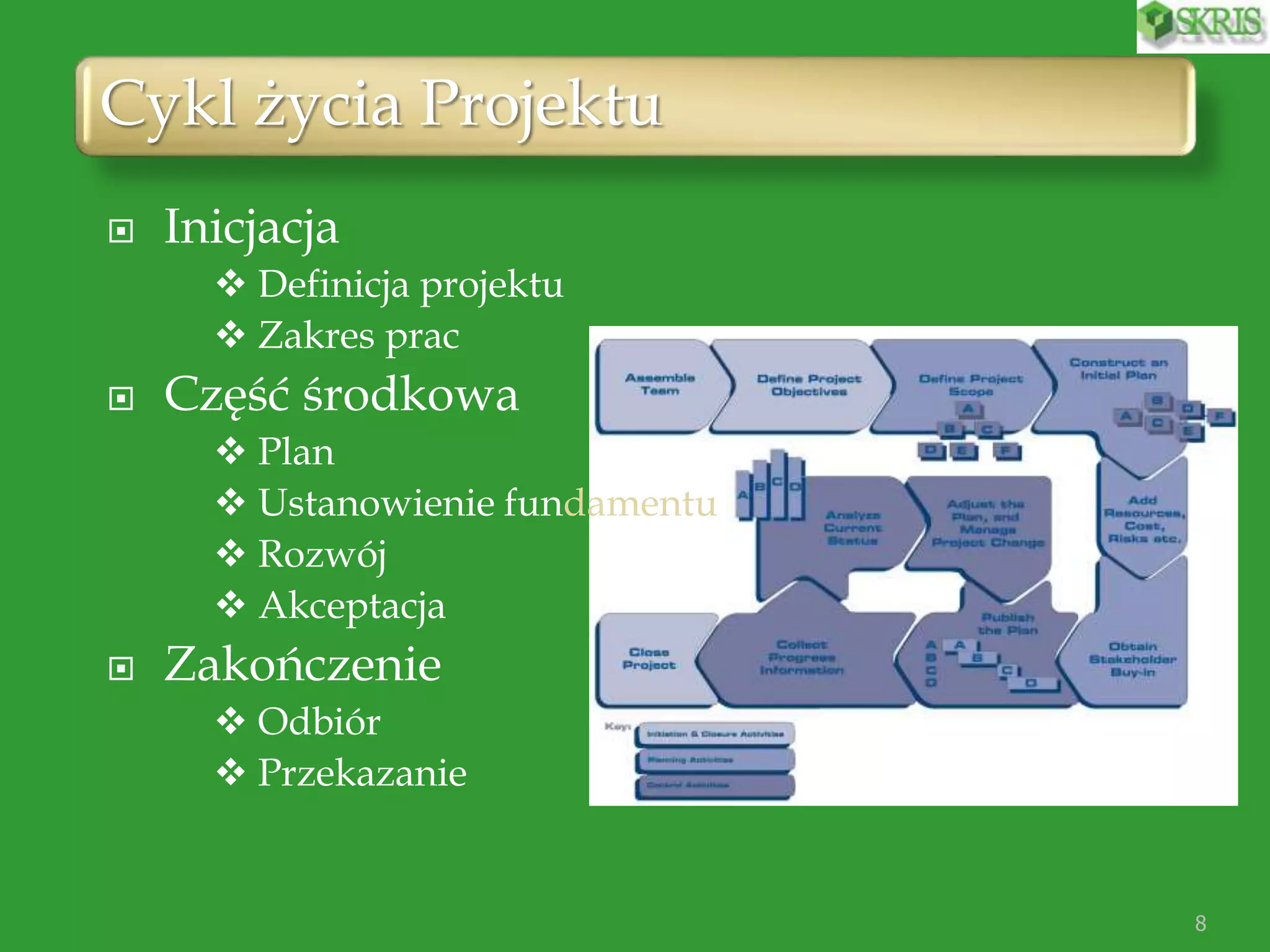 Cykl życia Projektu
 Inicjacja
 Definicja projektu
 Zakres prac
 Część środkowa
 Plan
 Ustanowienie fundamentu
 Rozwój
 Akceptacja
 Zakończenie
 Odbiór
 Przekazanie
8
 